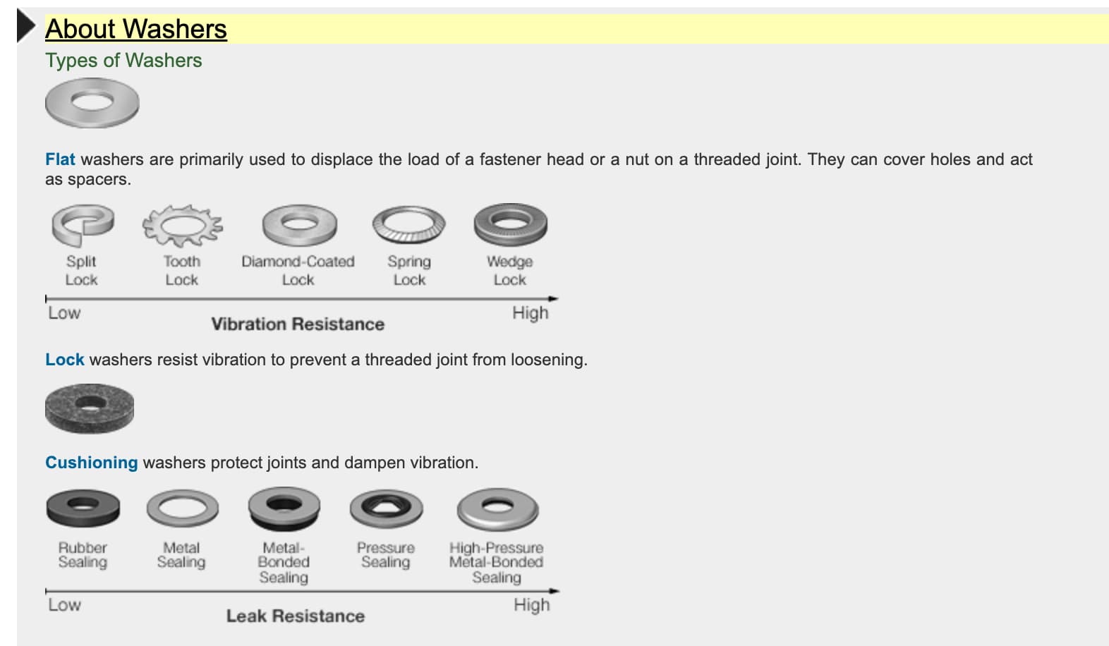 dropdown explainer for washers