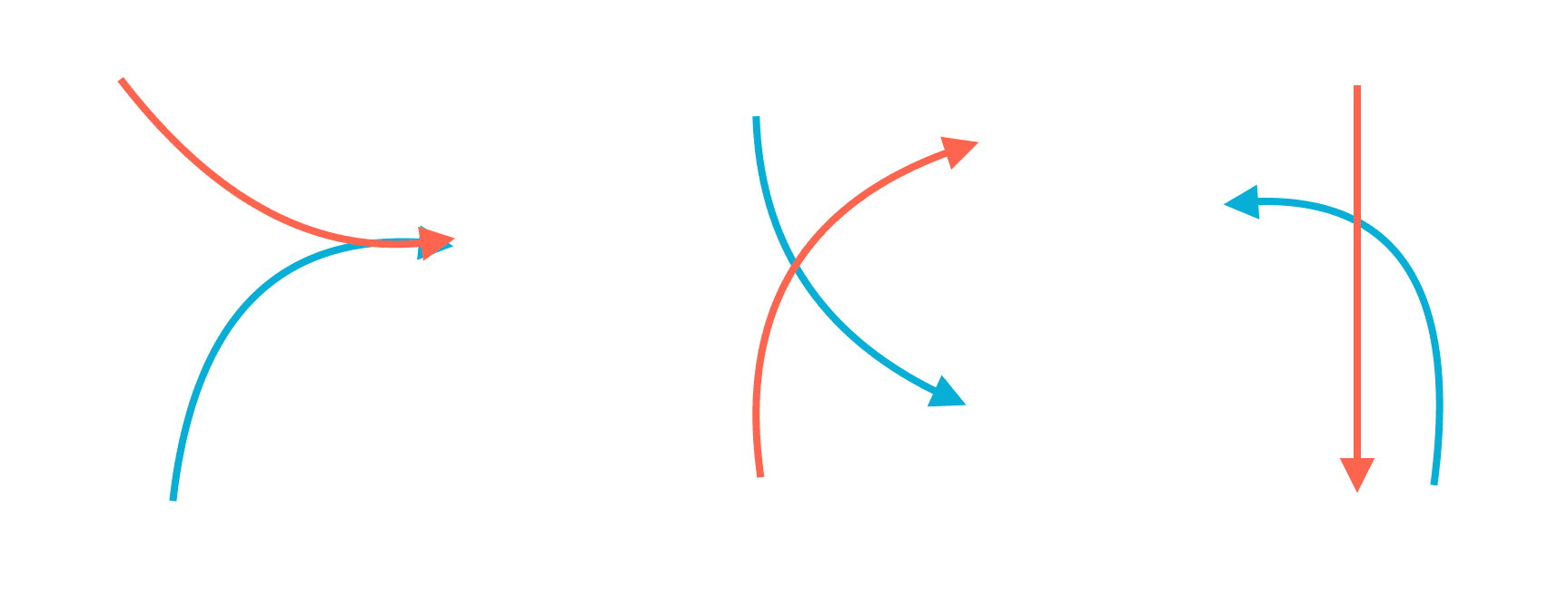 examples of crash scenarios