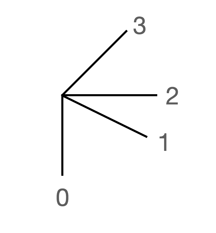 an irregular but valid 4 way intersection